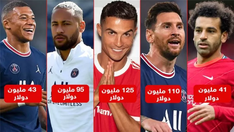 Forbes : كريستيانو الأعلى أجرًا في العالم بـ 125 مليون دولار سنويًا وصلاح الخامس بـ 41 مليون دولار