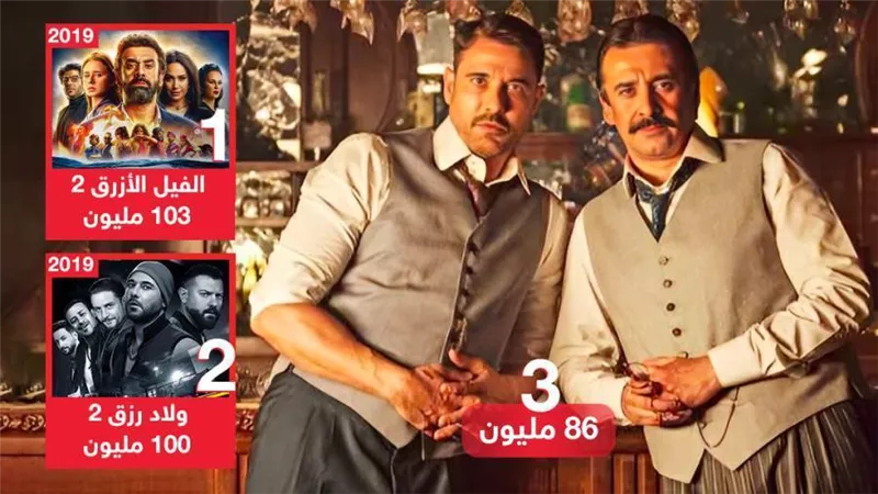 كيرة والجن يقفز إلى المركز الثالث في قائمة الأعلى إيرادات في تاريخ السينما المصرية بعد الفيل الأزرق 2 وولاد رزق 2