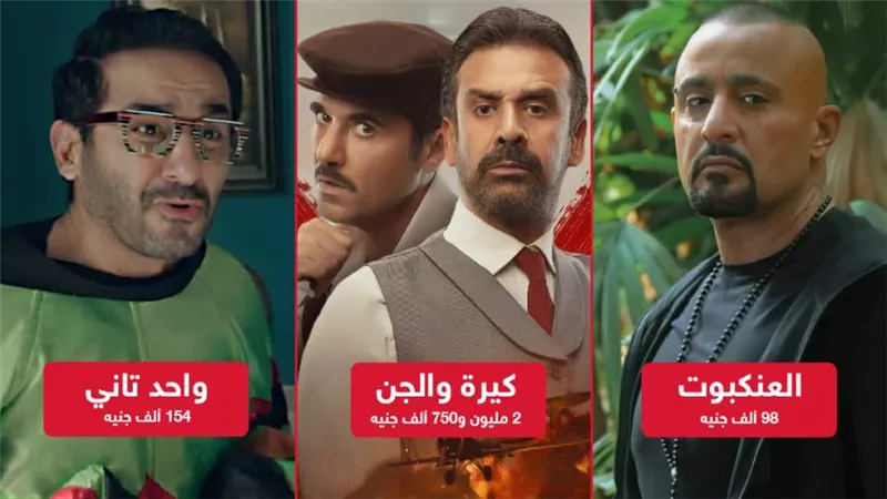 كيرة والجن والعنكبوت وواحد تاني يحصدون 3 ملايين جنيه إيرادات بالأمس