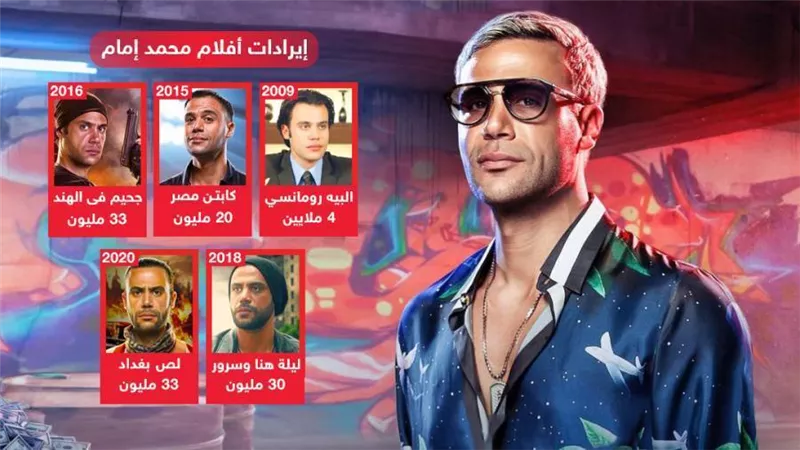 رحلة محمد إمام مع شباك التذاكر .. حقق إيرادات كبيرة في أعماله فهل يكرر تفوقه في فيلم عمهم ؟