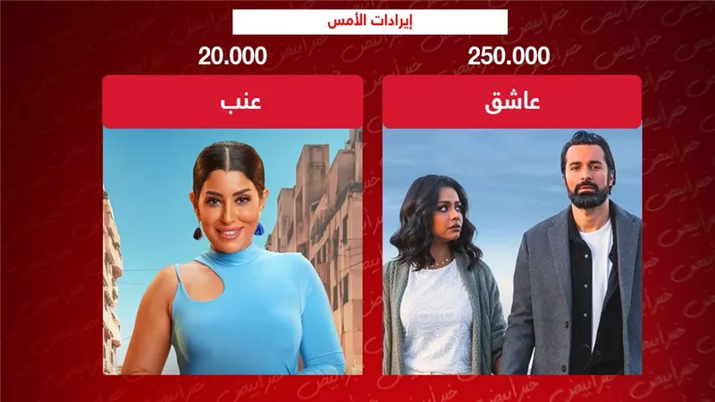 إيرادات الأمس .. عاشق يتصدر بربع مليون وعنب يحقق 20 ألف جنيه