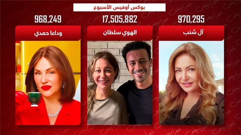 بوكس أوفيس الأسبوع .. الهوى سلطان يتصدر وآل شنب يلاحقه ووداعاً حمدي الثالث