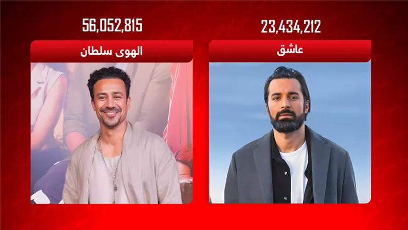 أحمد داود يجمع 56 مليون في 20 يوم وأحمد حاتم يحقق 23 مليون في 10 أسابيع
