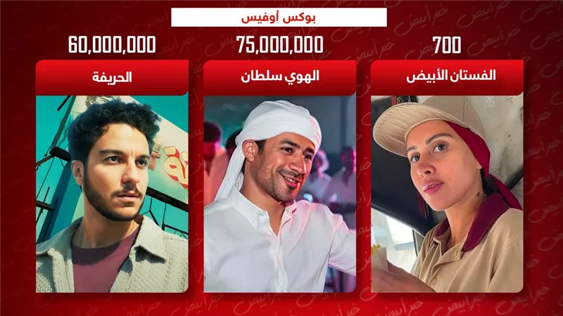 الهوى سلطان يجمع 75 مليون والحريفة يحصد 60 مليون والفستان الأبيض يكتفي بـ 700 جنيه بالأمس