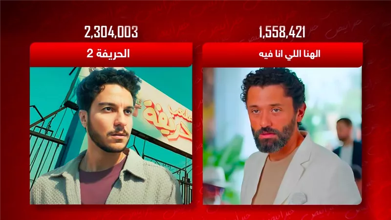 نور النبوي وكريم محمود عبدالعزيز يتنافسان على صدارة شباك التذاكر بالأمس