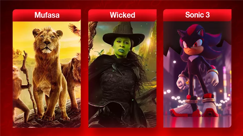 بوكس أوفيس هوليوود .. Mufasa وSonic 3 يجمعان 135 مليون وWicked الأخير بـ 35 مليون