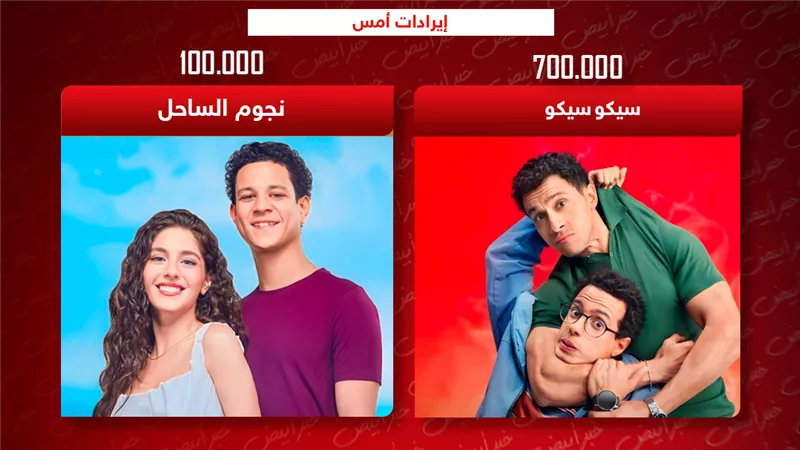 إيرادات أمس .. سيكو سيكو يتصدر بـ 700 ألف ونجوم الساحل يحصد 100 ألف جنيه