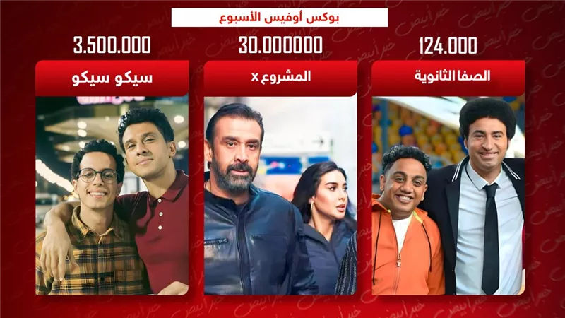 بوكس أوفيس .. المشروع X وسيكو سيكو يتنافسان على الصدارة والصفا الثانوية يجمع 124 ألف