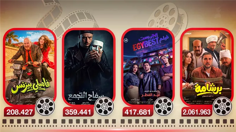 برشامة يتصدر وإيجي بست الثاني.. 4 أفلام تجمع 3 ملايين جنيه إيرادات أمس